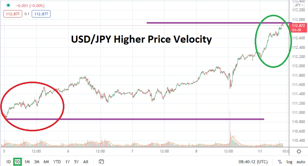 Análisis Técnico del USD/JPY